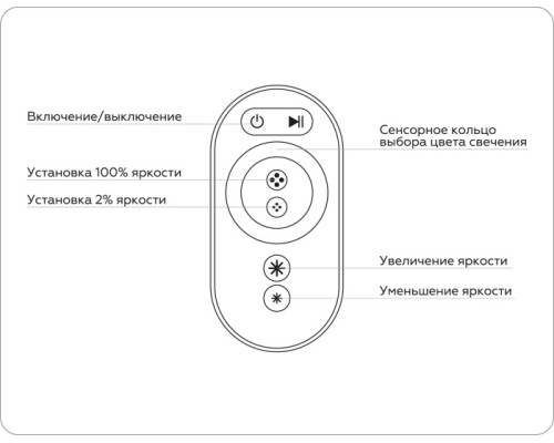Контроллер Illumination GS11401 Ambrella Контроллер Illumination GS11401 Ambrella