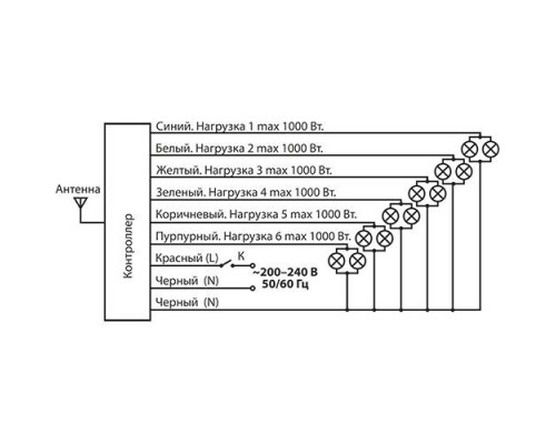 Пульт ДУ Y6 Elektrostandard Пульт ДУ Y6 Elektrostandard