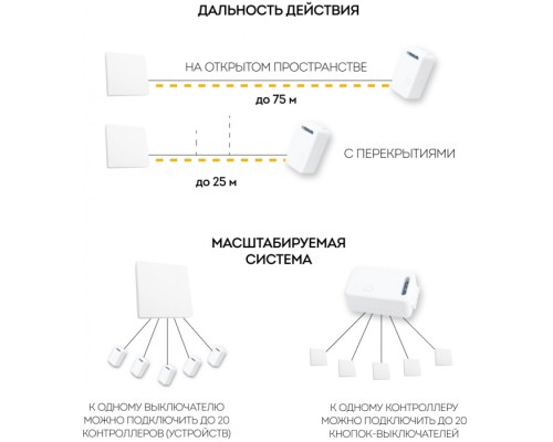 Контроллер LD100 41131 Feron Контроллер LD100 41131 Feron