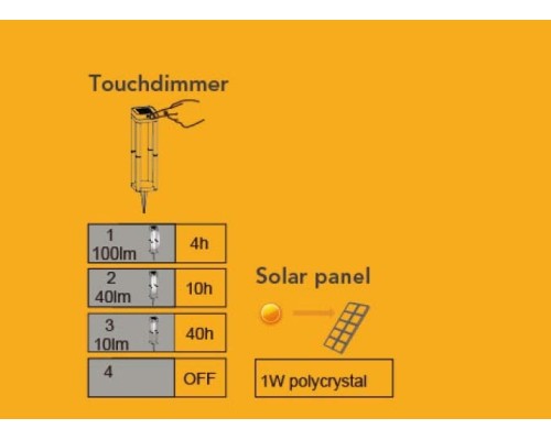 Грунтовый светильник SOLAR P9080-450 SS Oasis Light Грунтовый светильник SOLAR P9080-450 SS Oasis Light