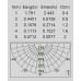 Архитектурная подсветка SIDNEY LED W1860 Gr Oasis Light