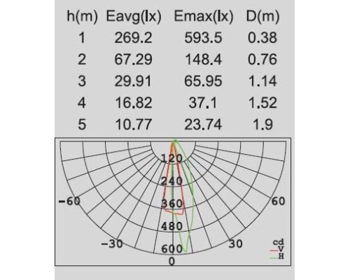 Настенный светильник уличный W1871 S Oasis Light Настенный светильник уличный W1871 S Oasis Light