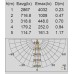 Архитектурная подсветка SIDNEY LED W1872 Gr Oasis Light