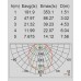 Архитектурная подсветка SIDNEY W1880L Gr Oasis Light
