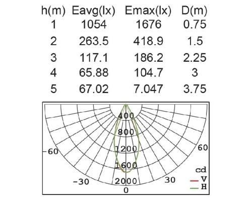 Наземный светильник W6146S-2-616 S Oasis Light Наземный светильник W6146S-2-616 S Oasis Light