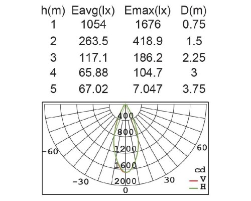 Наземный светильник  W6146S-2-616 S Oasis Light