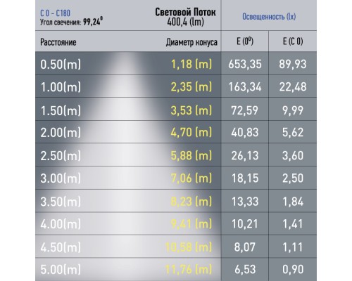 Трековый светильник Nova TRM20-2-12-6W4K-B ЭРА