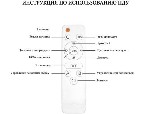 Потолочная люстра Oden SF7052/9C-AB-BL Seven Fires
