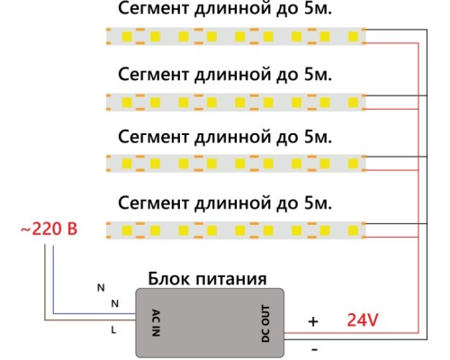 Светодиодная лента LS530 48268 Feron