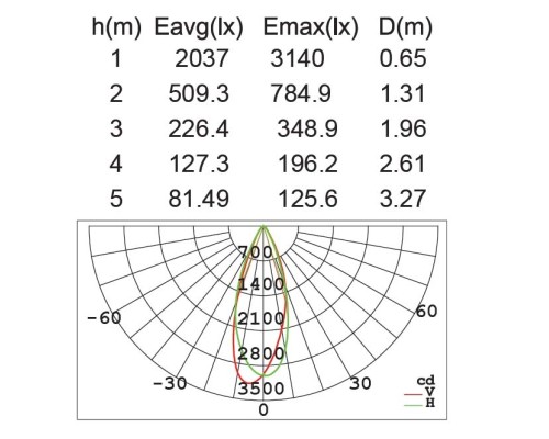 Прожектор уличный PROJEKTOR W6102S-3K Gr Oasis Light