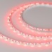 Светодиодная лента MINI RGB 025706(2) Arlight