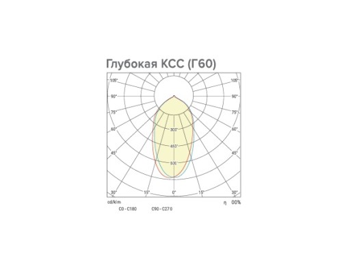 Промышленный купольный светильник Тайфун ДСП06-200-202-5К Г60 Wolta