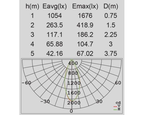Настенный светильник уличный LEDSPOT W6144S-2-PIR S Oasis Light