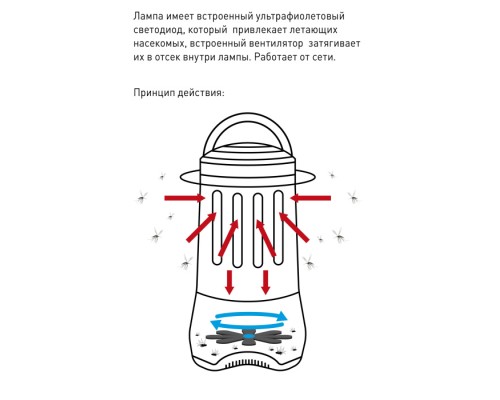 Противомоскитная лампа  ERAMF-02 ЭРА