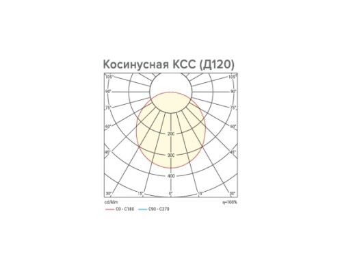 Промышленный купольный светильник Тайфун ДСП06-150-052-5К Д120 Wolta