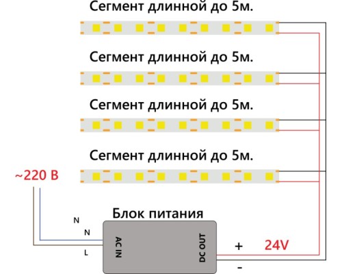 Светодиодная лента LS530 48969 Feron