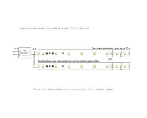 Светодиодная лента Стабилизированная 025009 Arlight