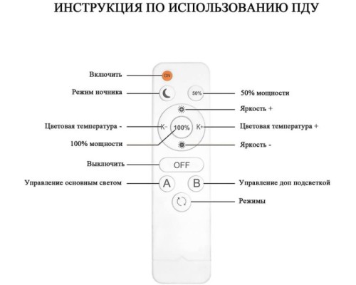 Потолочная люстра Kalle SF7064/5C-CF-BL Seven Fires
