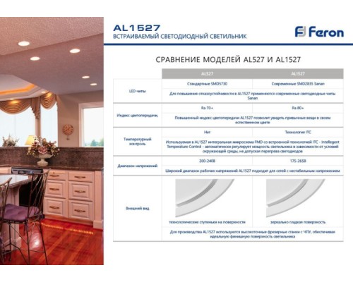 Точечный светильник  41194 Feron