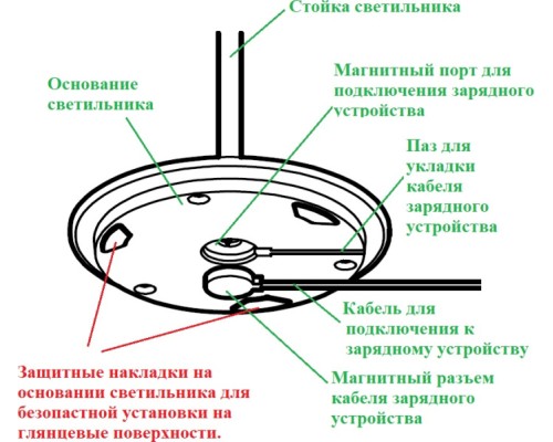 Интерьерная настольная лампа Crystal 332131 Ubiqua