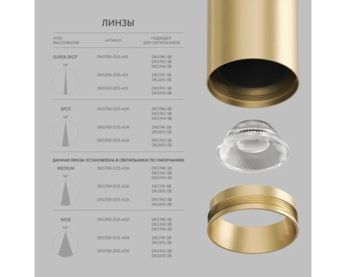 Линзы SHINE Optics DK5700-D35-A15 Denkirs