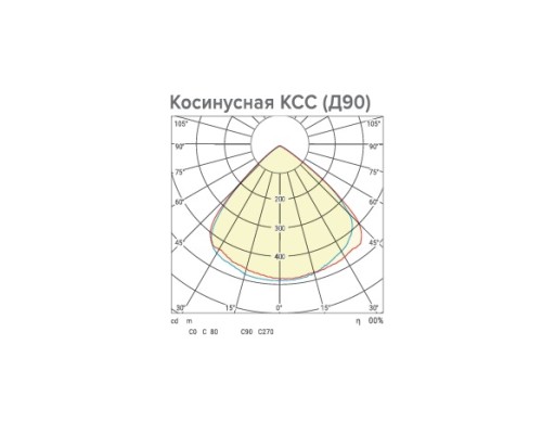 Промышленный купольный светильник Тайфун ДСП06-200-005-5К Д90 Wolta