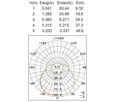 Наземный светильник  W6167-600 Gr Oasis Light