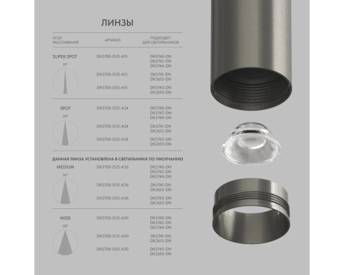 Линзы SHINE Optics DK5700-D25-A15 Denkirs