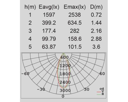 Архитектурная подсветка  W6144-1 S Oasis Light