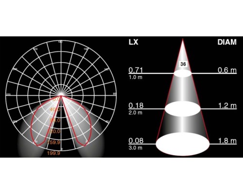 Архитектурная подсветка BRISBANE LED W61848 Gr Oasis Light