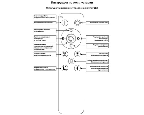 Потолочная люстра  09847-0.3-4+4A WH Reluce